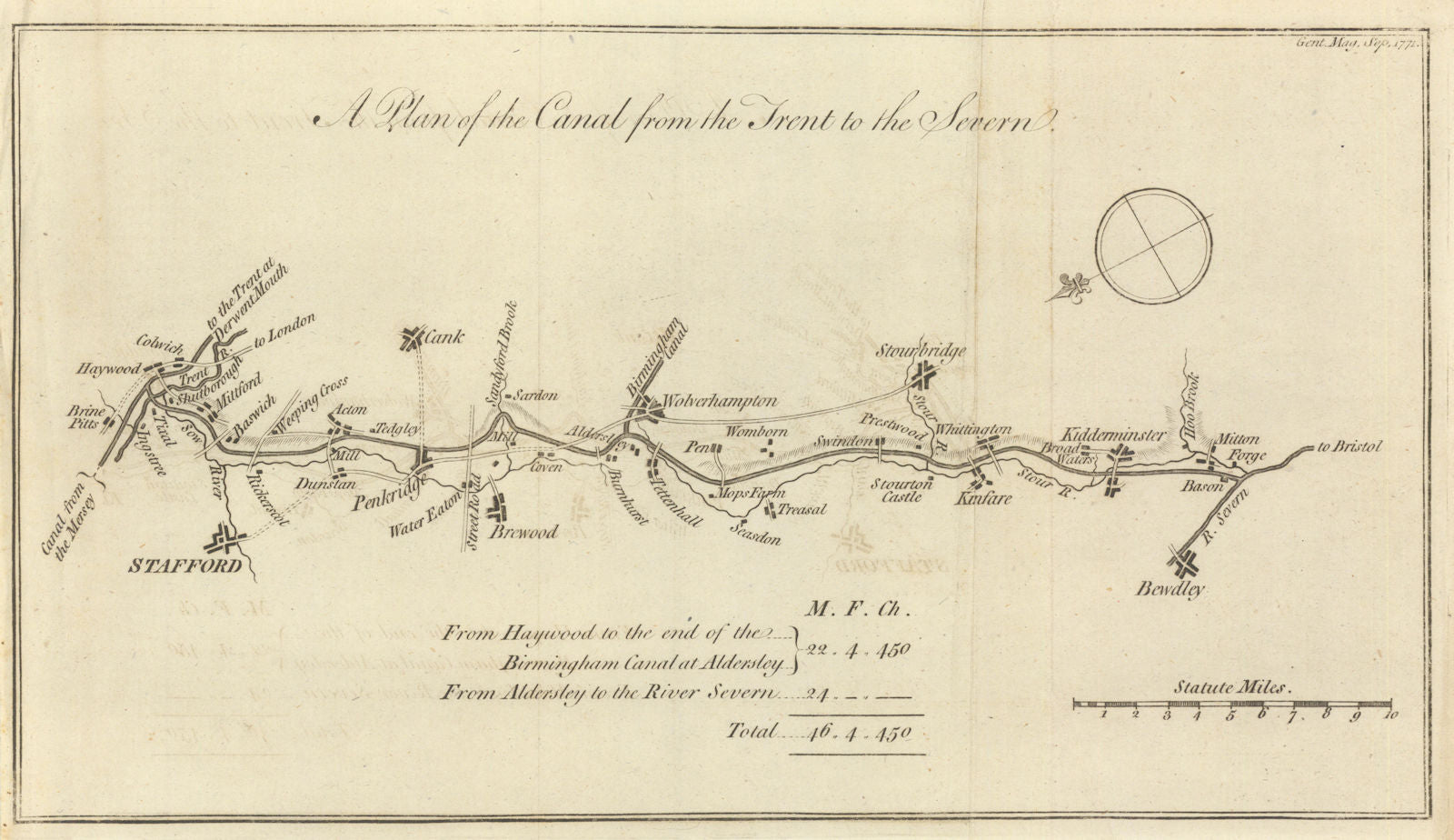 A Plan of the Canal from the Trent to the Severn. GENTS MAG 1771 old map